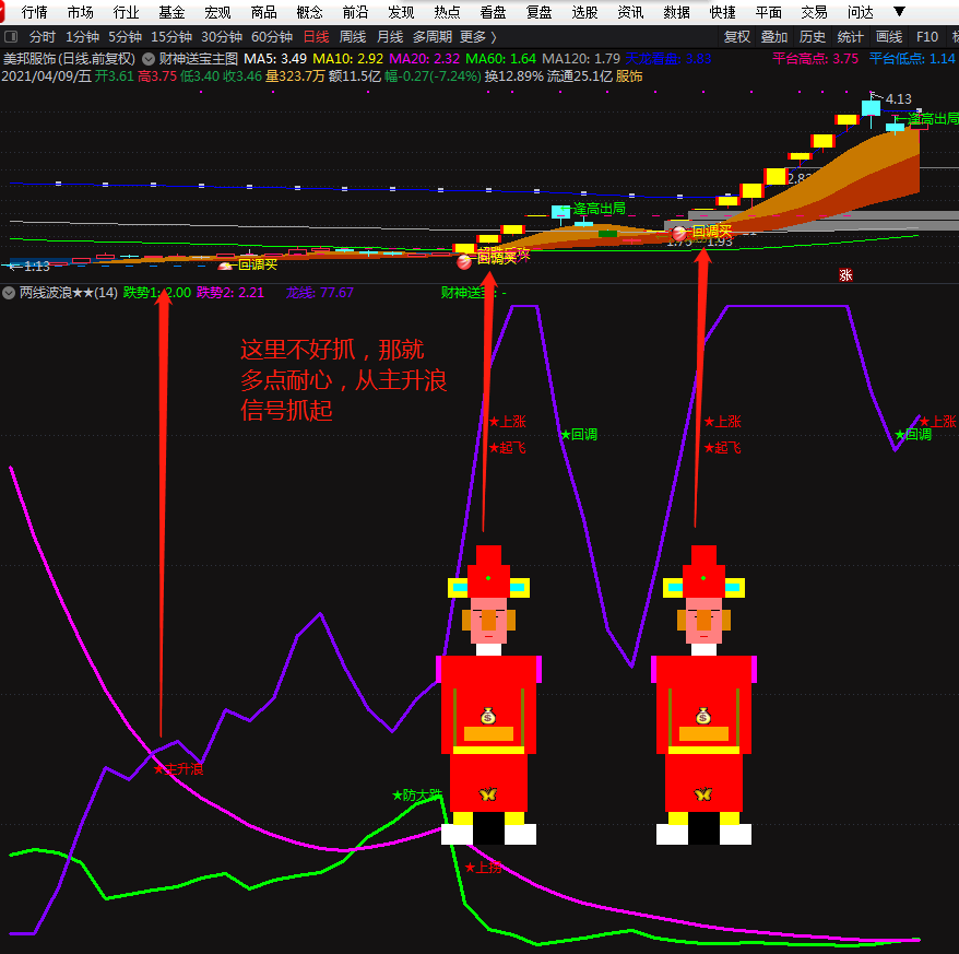 金钻主升浪★★★★★（通达信公式 副图 选股 股票池)贴图、无未来