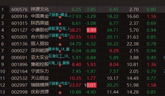 超预期选股，一次至少12点利润，通达信源码完全加密，公式无未来函数