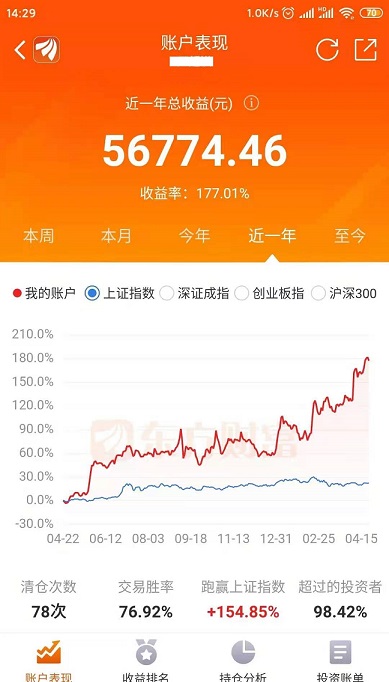 返璞归真交易系统（通达信公式 副图 实测图 源码）