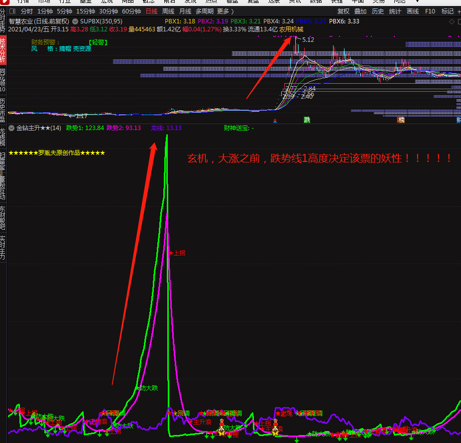 金钻主升浪★★★★★（通达信公式 副图 选股 股票池)贴图、无未来