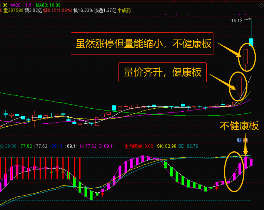 【牛熊通用】直观低吸高抛打板最佳波段指标（通达信公式 副图 实测图 源码）