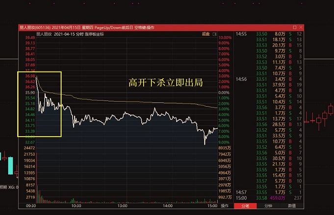 超预期选股，一次至少12点利润，通达信源码完全加密，公式无未来函数