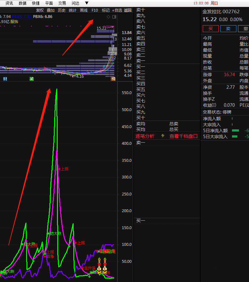 金钻主升浪★★★★★（通达信公式 副图 选股 股票池)贴图、无未来