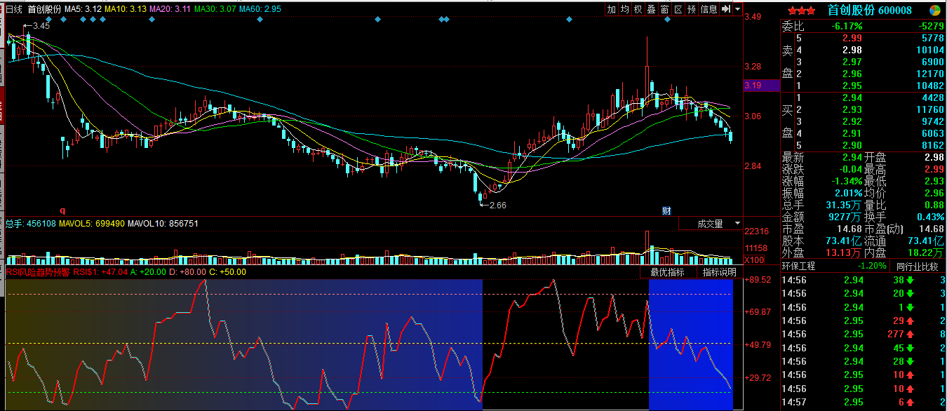 rsi风险趋势预警（同花顺公式 副图 截图 源码）