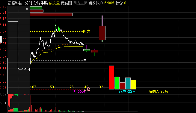 自用分时——牛眼看资金，流入三日k线（通达信指标 副图 公式源码 实测图）