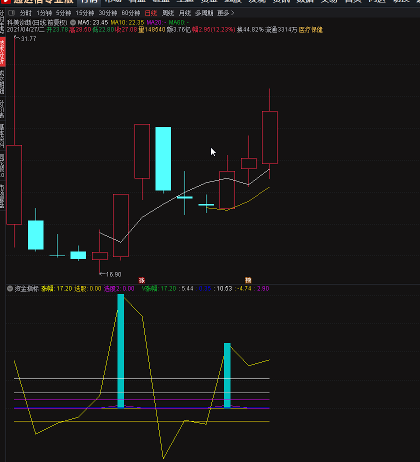 资金指标，综合计算大单中单小单资金排序（通达信公式 副图 实测图 源码）