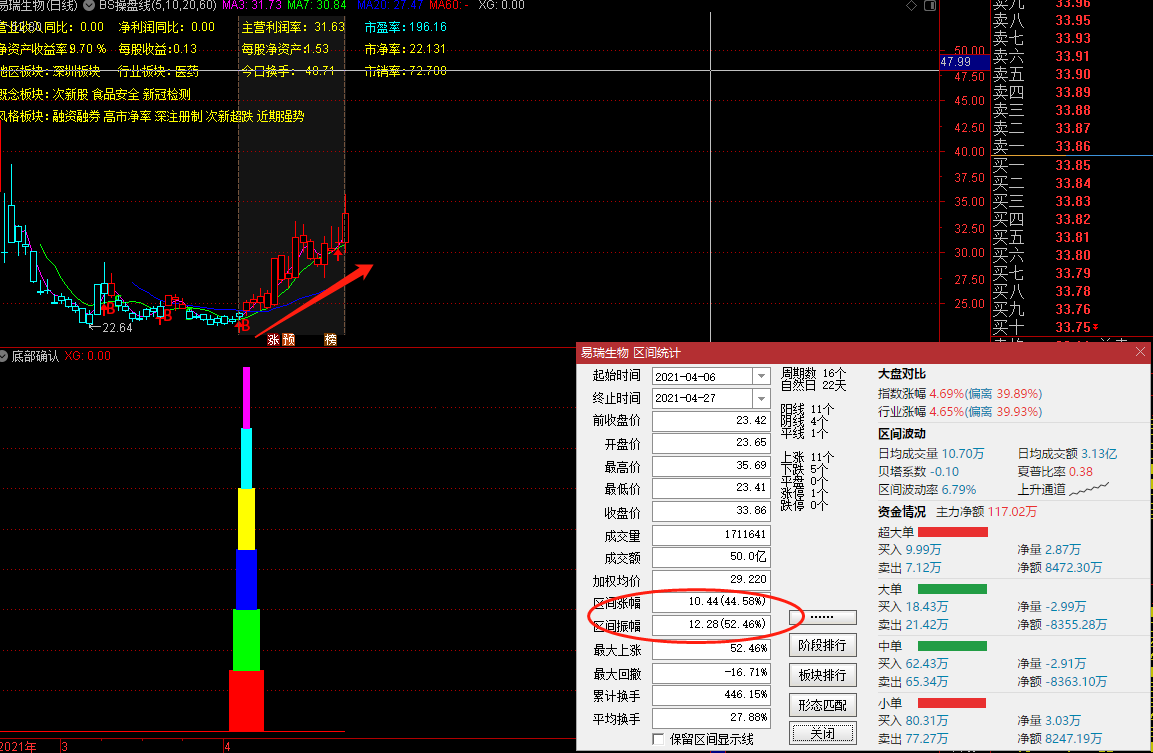 底部确认买入（通达信指标 副图 公式源码 实测图）