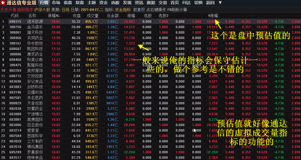 资金指标，综合计算大单中单小单资金排序（通达信公式 副图 实测图 源码）