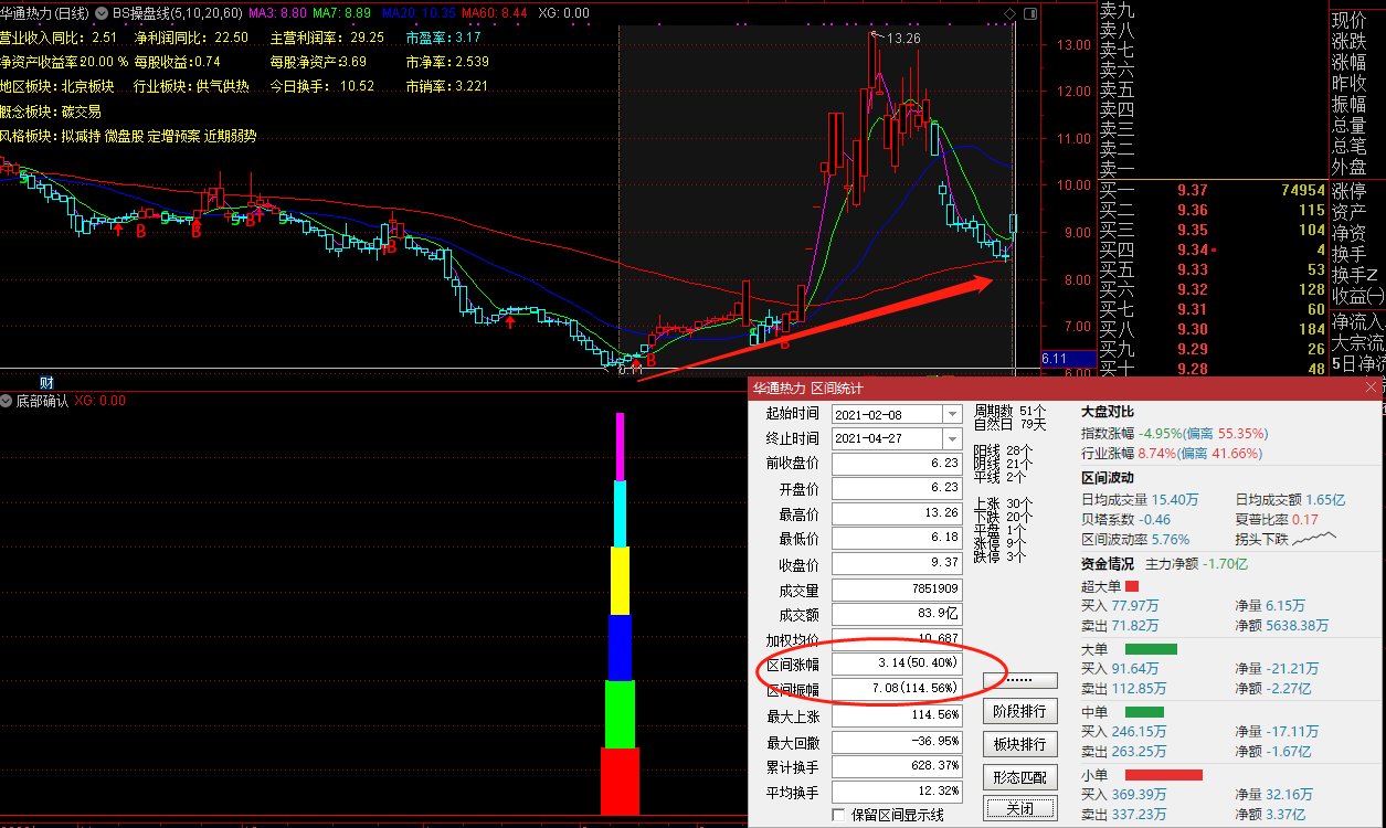 底部确认买入（通达信指标 副图 公式源码 实测图）