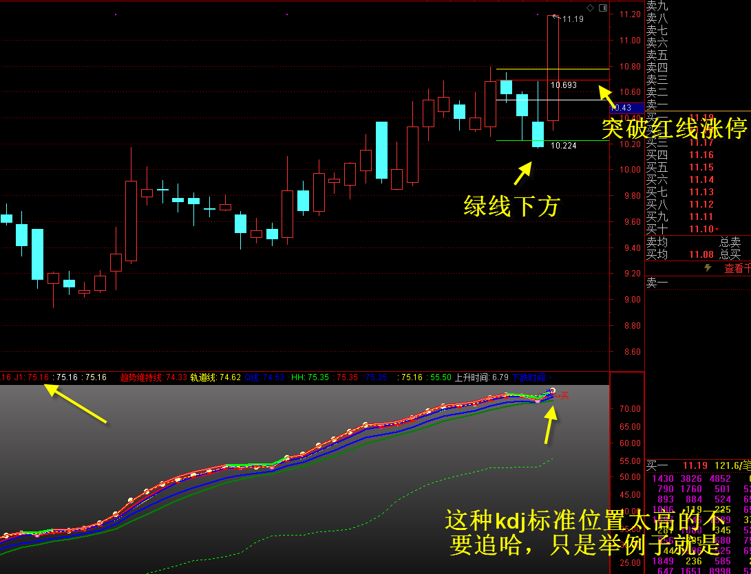 预测股价（通达信公式 主图 实测图 无未来 指标源码）