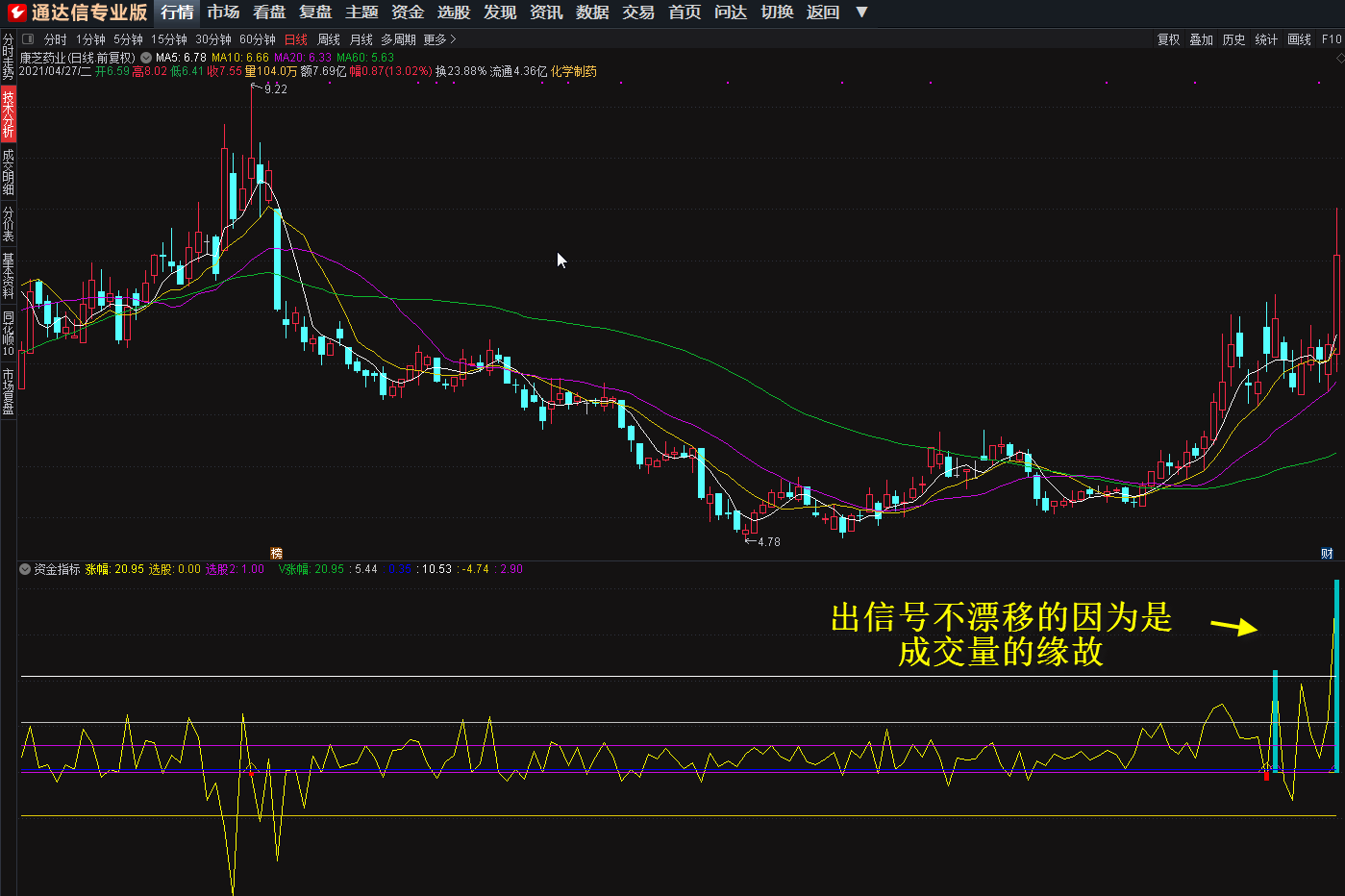 资金指标，综合计算大单中单小单资金排序（通达信公式 副图 实测图 源码）