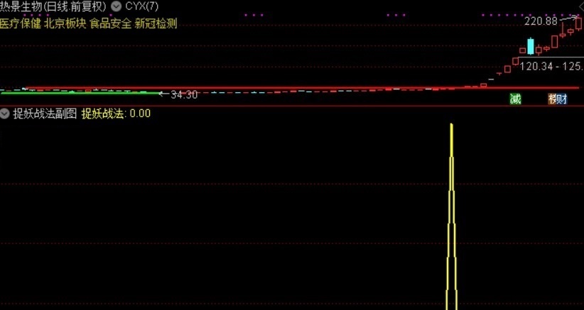 捉妖战法副图（通达信公式 副图 实测图 源码）