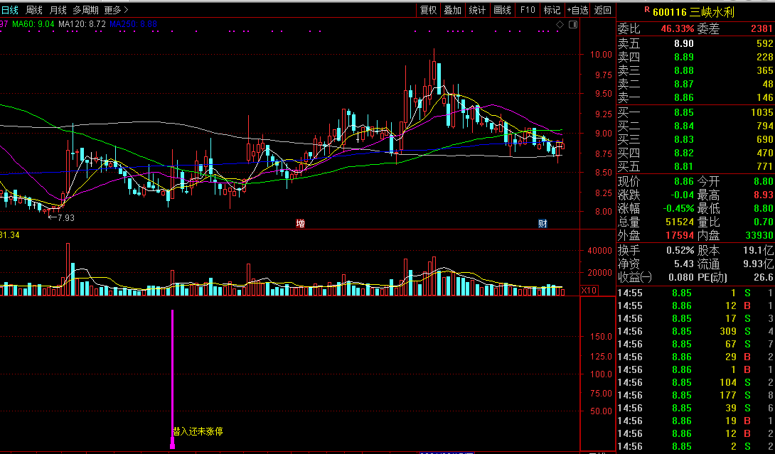 潜入还未涨停（通达信指标 副图 公式源码 实测图）