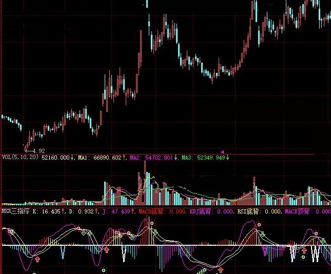 怀着经典就是最好初衷编写的macd与kdj及rsi共同出击副图公式