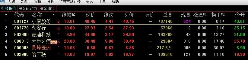 推荐一个选股指标，强势股优选，通达信，无未来，公式源码