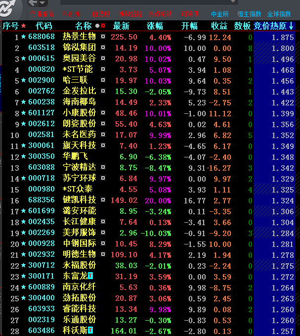 引爆a股 引爆论坛 引爆牛龙 的重磅炸弹 ▲【竞价热原】▲ 完全加密 大智慧