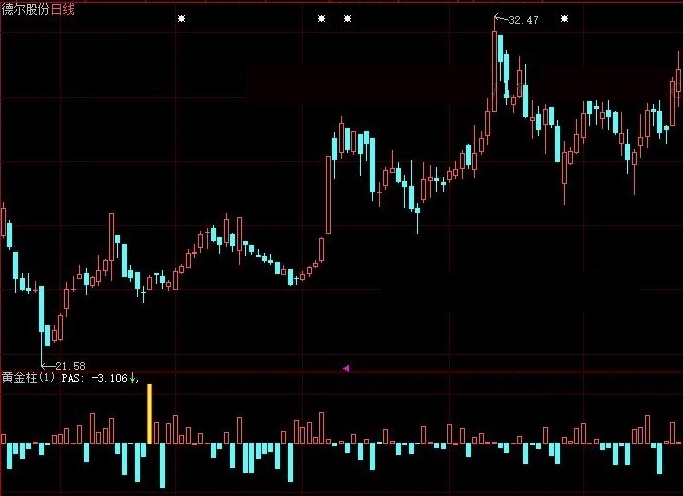 当股票上行时有提醒的上涨金柱信号副图公式