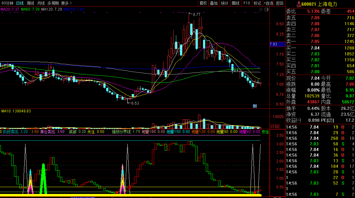 精准短线底部抄底和高位逃顶（源码 通达信公式 副图 实测图）