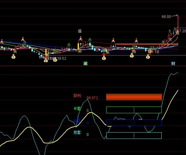 自用买卖点指标，能展示筹码的获利、短套、中套、长套比例。