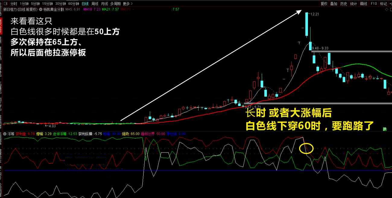 筹码看盘，做短线和波段公式，通达信筹码指标的牛b之处