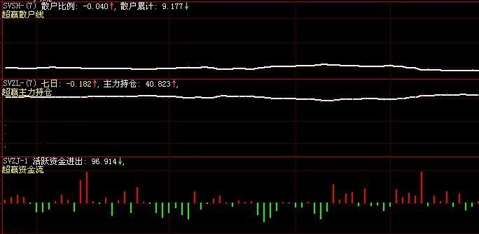 监控资金很好但需要l2行情支持的超赢资金流监控副图公式