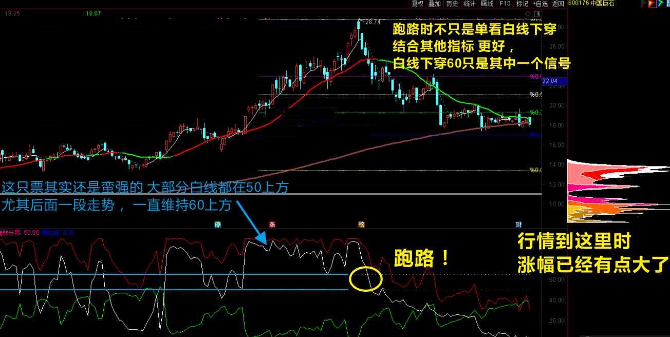 筹码看盘，做短线和波段公式，通达信筹码指标的牛b之处