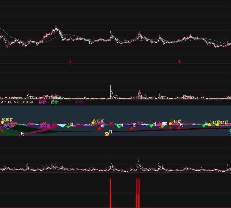 强突破抓妖股指标（副图、通达信、截图）跑出大牛股无数，自己研发多年，源码加密