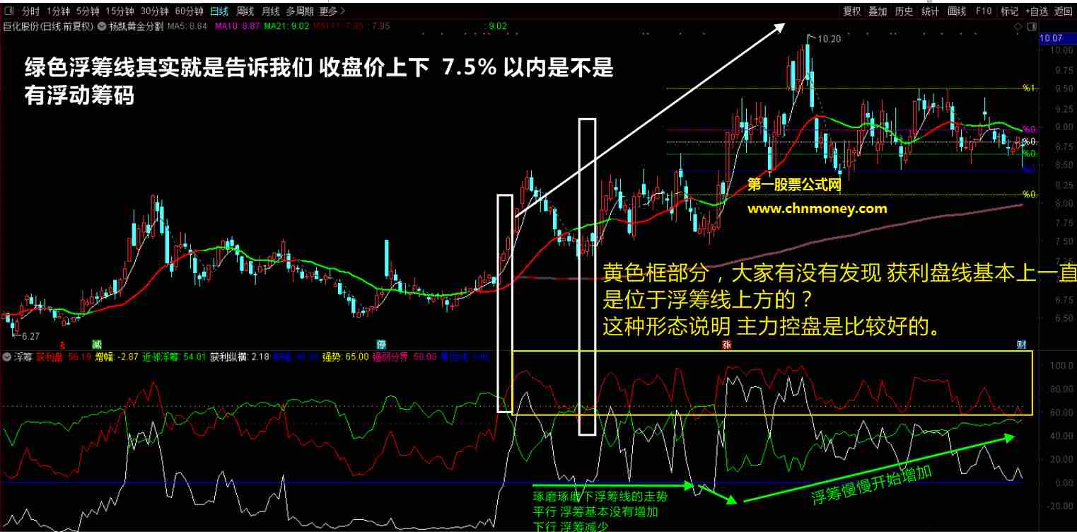 筹码看盘，做短线和波段公式，通达信筹码指标的牛b之处