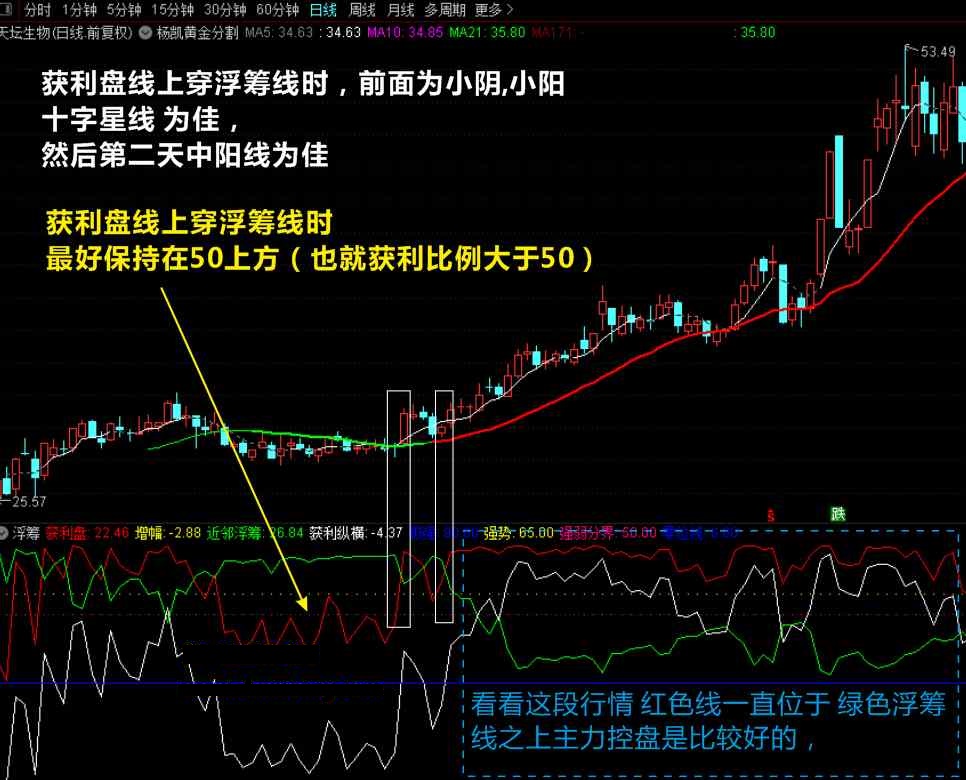 筹码看盘，做短线和波段公式，通达信筹码指标的牛b之处