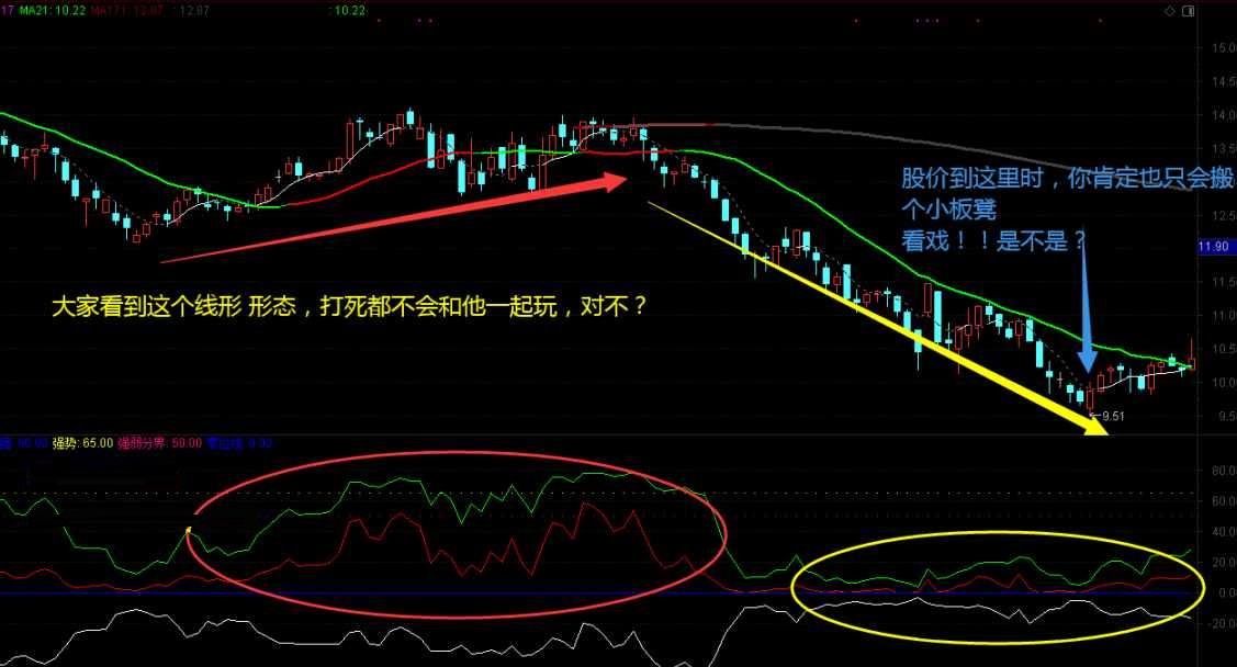 筹码看盘，做短线和波段公式，通达信筹码指标的牛b之处