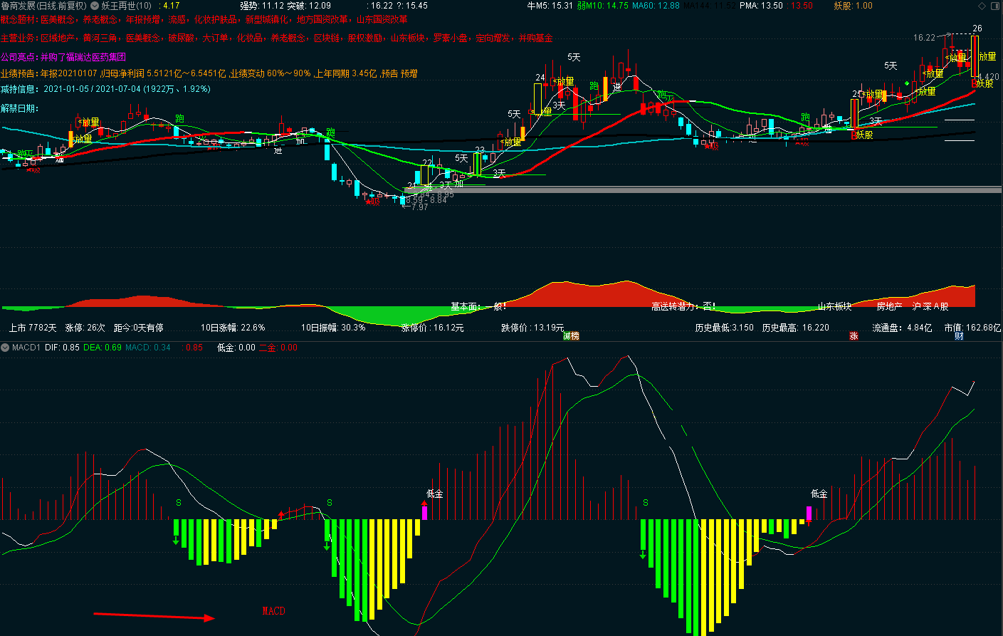 一个挺漂亮的macd多色指标（通达信公式 副图 实测图 源码未加密）