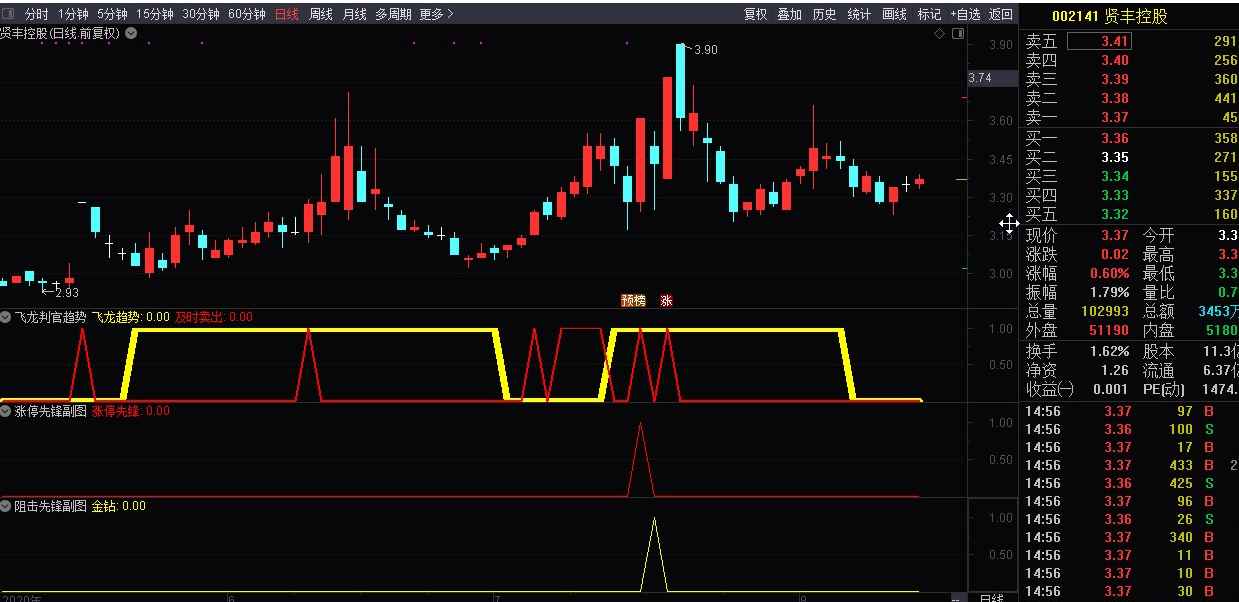 全网首度公开源码：飞龙判官趋势，私密金钻指标副图，买卖、趋势、研判，界面简洁明了，通俗易懂！