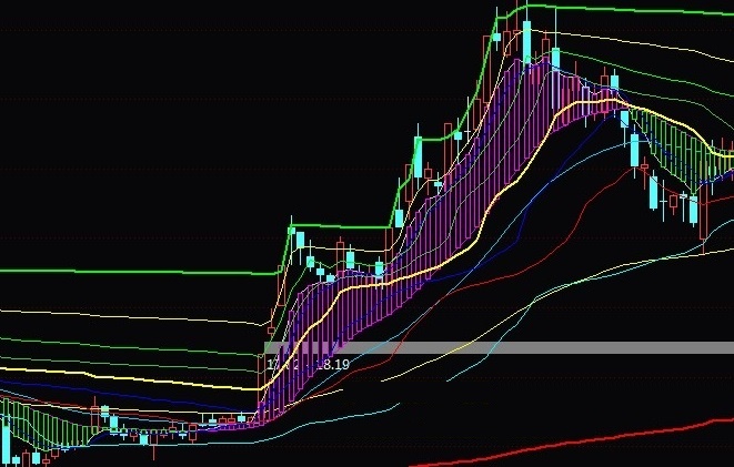 神趋势筹码八线（通达信指标 主图 公式源码 实测图）