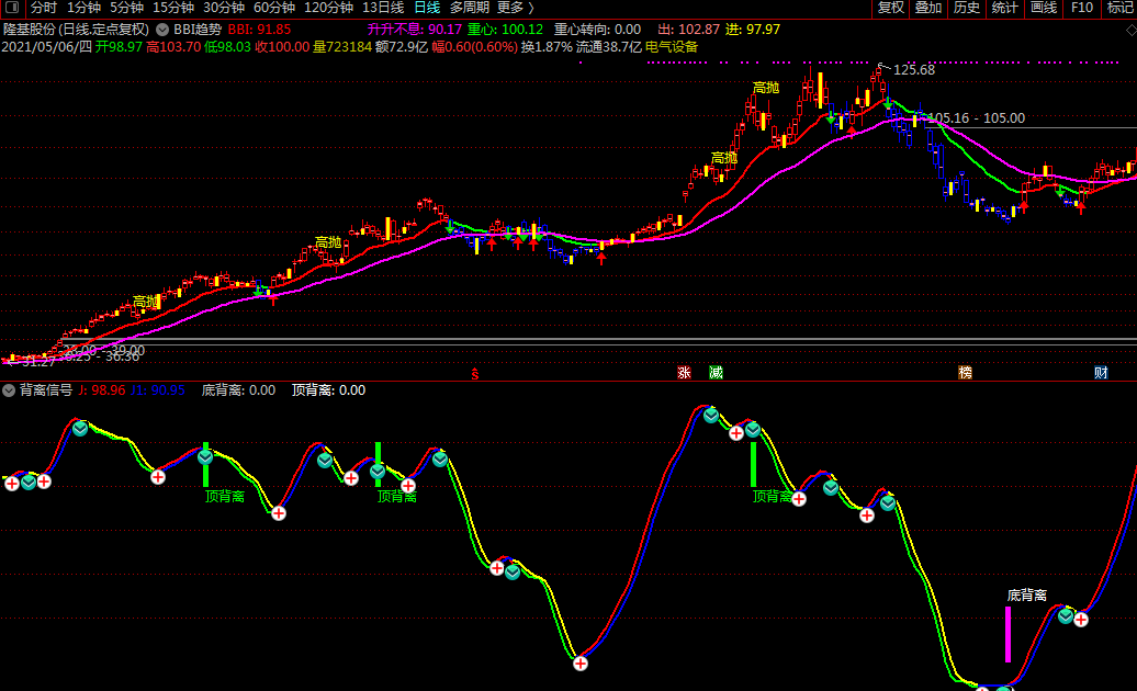 bbi主图组合背离副图，买入卖出看量能及背离，指标附图一并奉上！