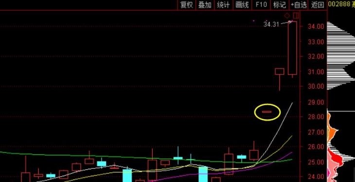 一线天筹码战法3.0 指标公式+高清视频教程及使用说明（全套指标公式资料）