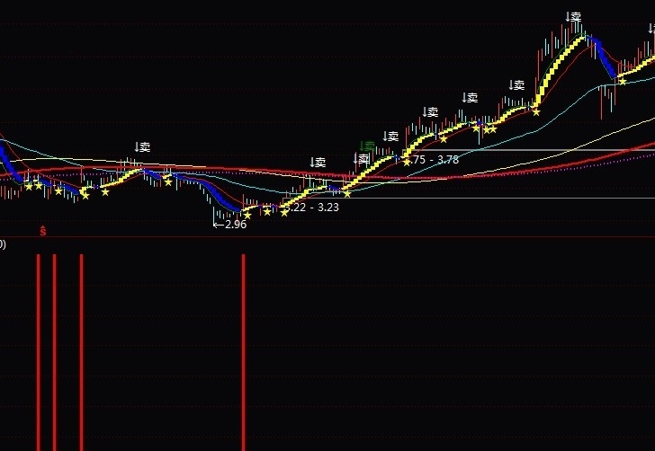 尽量选底部指标，注意不追高、选低值平走向上、买主力资金变红色的个股！