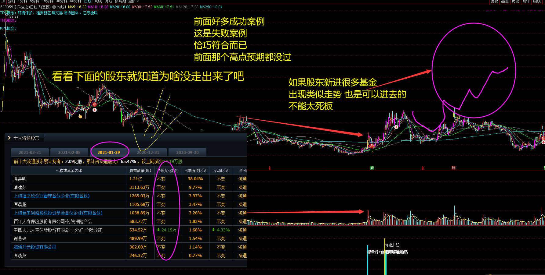 抓波段3倍超级大牛起涨姿势（副图 选股 通达信 贴图）牛象抓波段附图，无未来，不加密