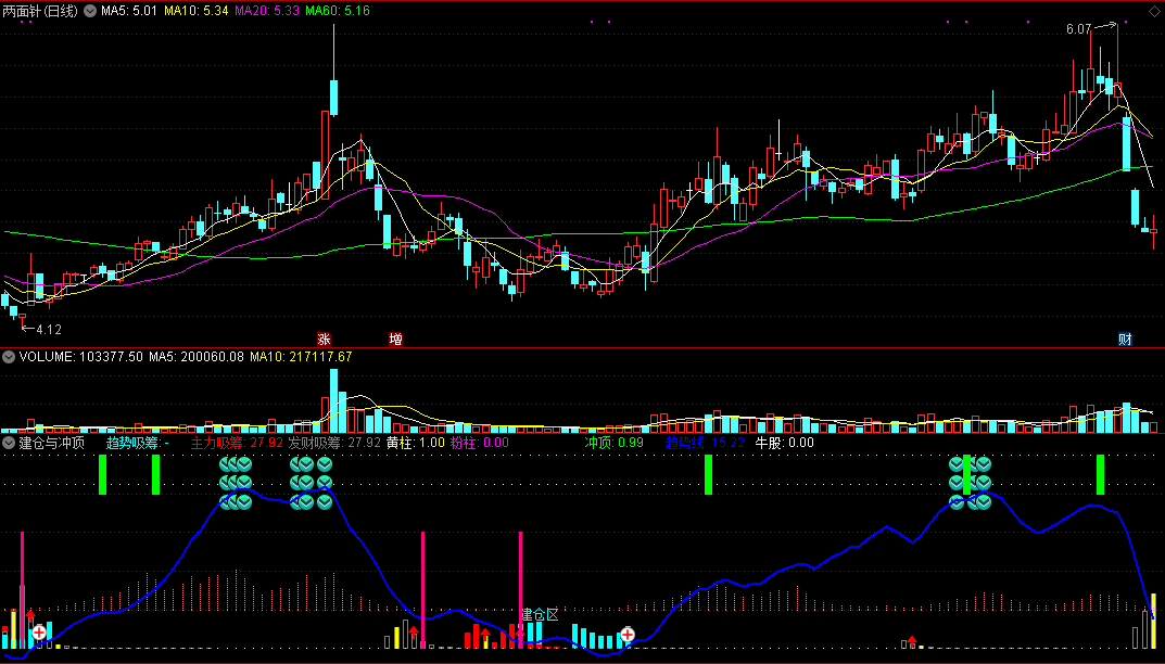 建仓与冲顶（通达信公式 副图 实测图 源码）