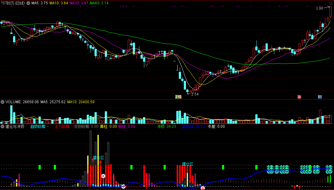 建仓与冲顶（通达信公式 副图 实测图 源码）