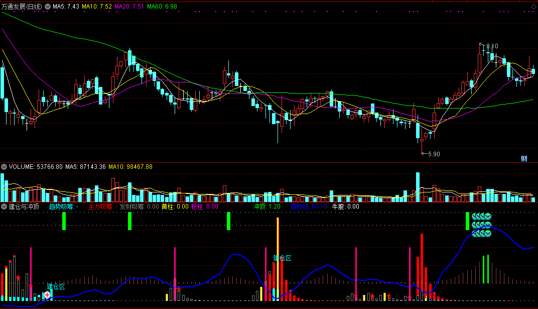建仓与冲顶（通达信公式 副图 实测图 源码）
