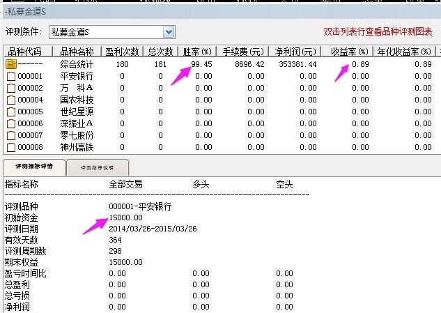 私募金道，追涨暴利吃肉副图指标（通达信 实测图 源码）擒拿200%暴利牛股，捉龙头吃涨停板神器