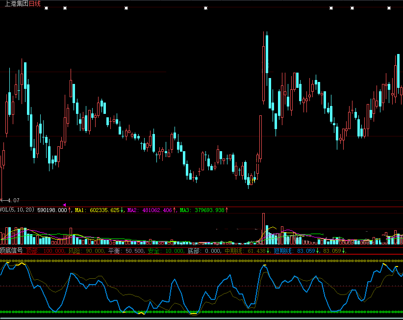 为盘中选股寻低点提供参考的短期中期底部信号副图公式