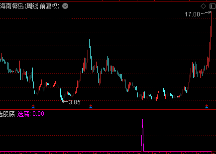 【抄底翻倍股】副图指标（通达信），信号少而精准、源码加密