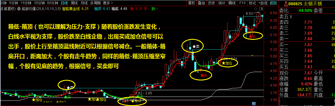 顶底买卖2021，顶底买卖提示指标（主图 通达信 贴图）捕捉牛股，从此走上人生巅峰！