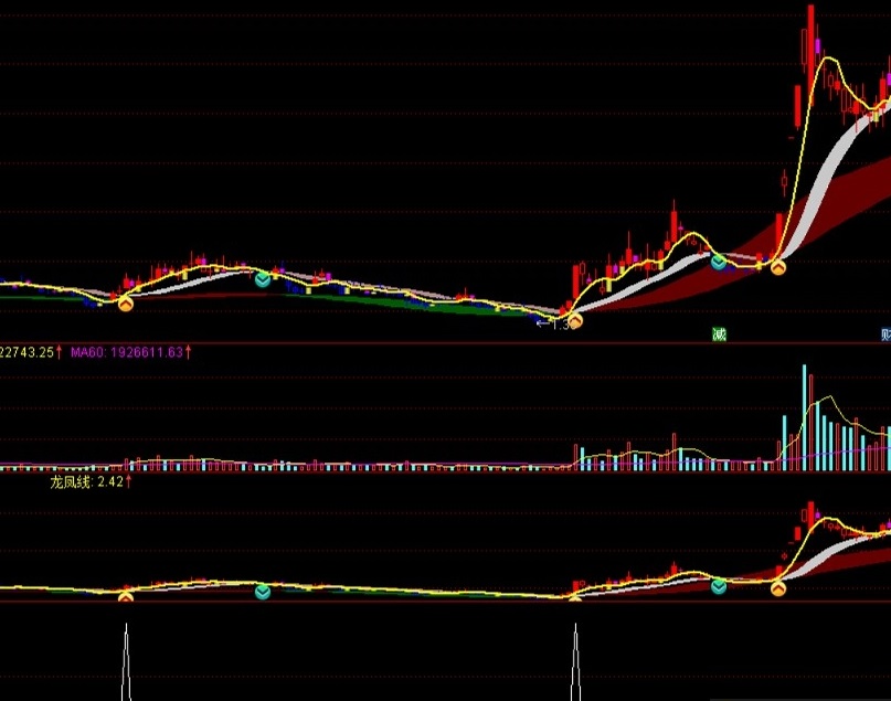 黄金眼启动（通达信指标 副图 公式源码 实测图）