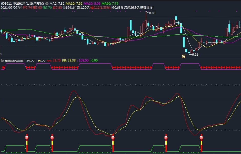 量线趋势选股，趋势副图指标（无密码 通达信公式 无未来）