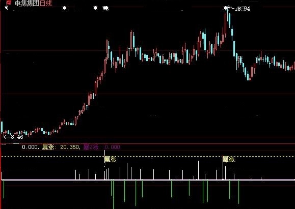 警示超买信号挺及时的买入资金大涨副图公式