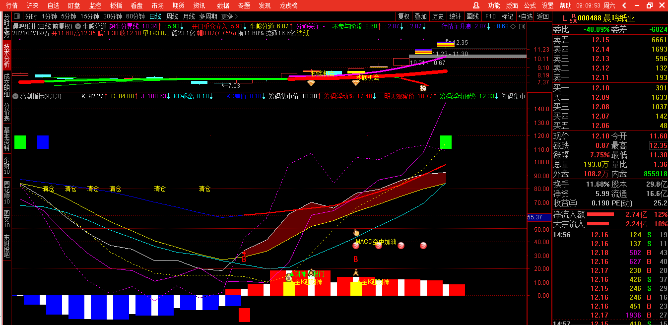 亮剑kdj指标（副图 通达信 贴图）精巧实用，公式天天抓牛股