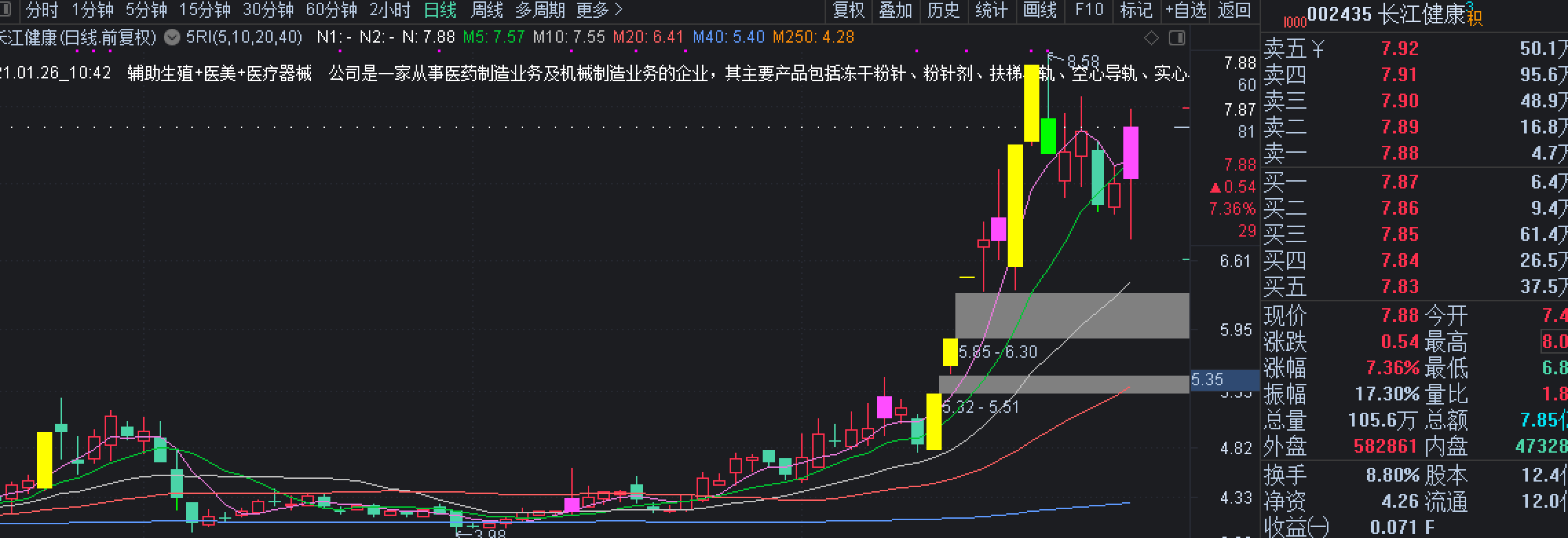 k线涨跌停炸板【高亮】指标，一眼看出涨跌停位置，这可能是全网最优雅最全面的公式版本