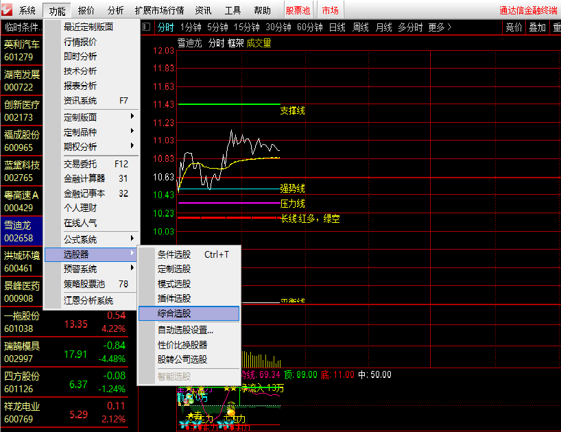 次日抓涨停，选股成功率欢迎验证（通达信公式 副图 实测图 源码）